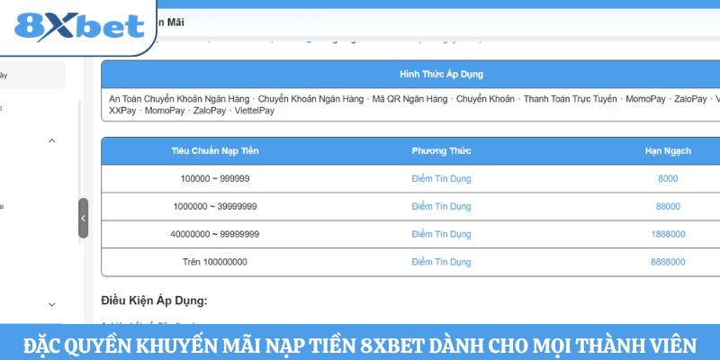 Đặc quyền khuyến mãi nạp tiền 8xbet dành cho Mọi thành viên